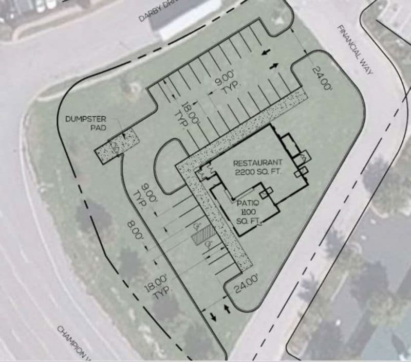 Build-To-Suit, Ground-Lease, or Joint-Venture